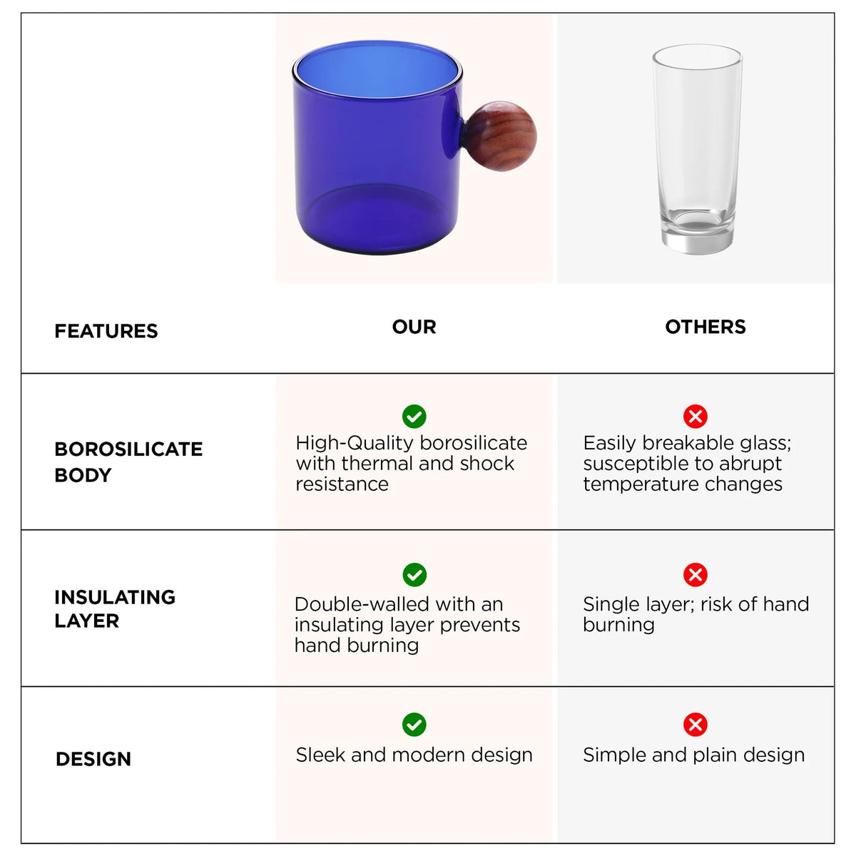 Pack of 2: Borosilicate Glass Coffee Mugs with Wooden Handle, 120 ml, Blue