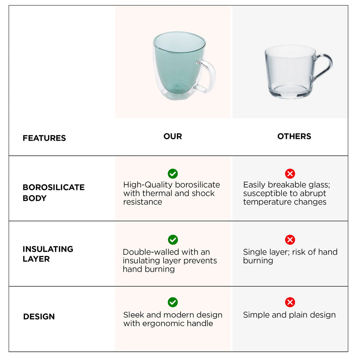 Double Walled Glass Coffee Mug Set of 2 (400 ml), Blue