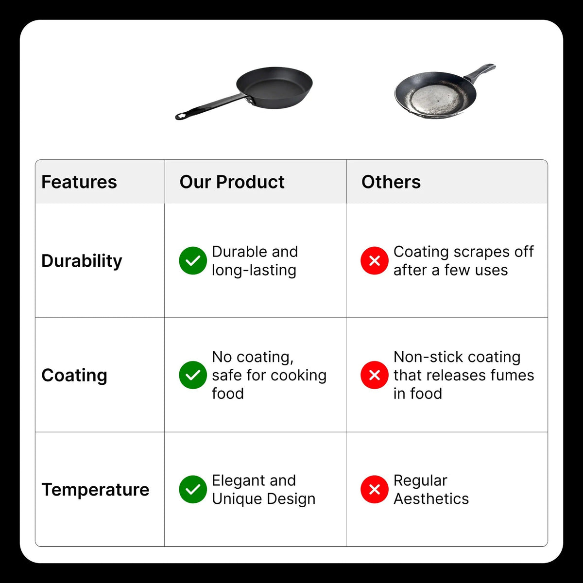 Carbon Steel Pan 28 cm Pre-Seasoned Non-Stick Gas Induction Omelette Fish Fry Black