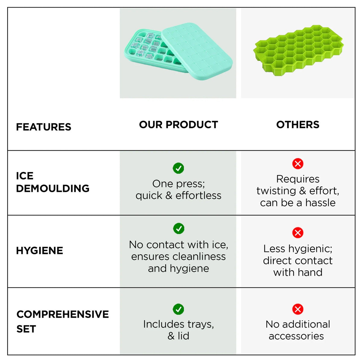 Single Layer Ice Cube Tray, 28 Compartments, BPA Free, Green