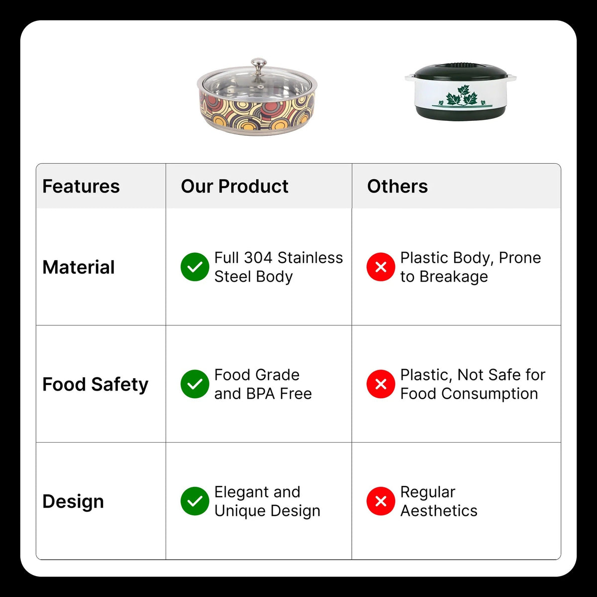 Double Walled Insulated Serving Casserole 1.5L Stainless Steel Hotpot Glass Lid Coaster