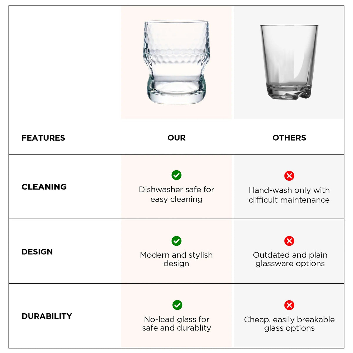 Water Glasses Set of 2 (300 ml), Lead Free, Juice Glasses