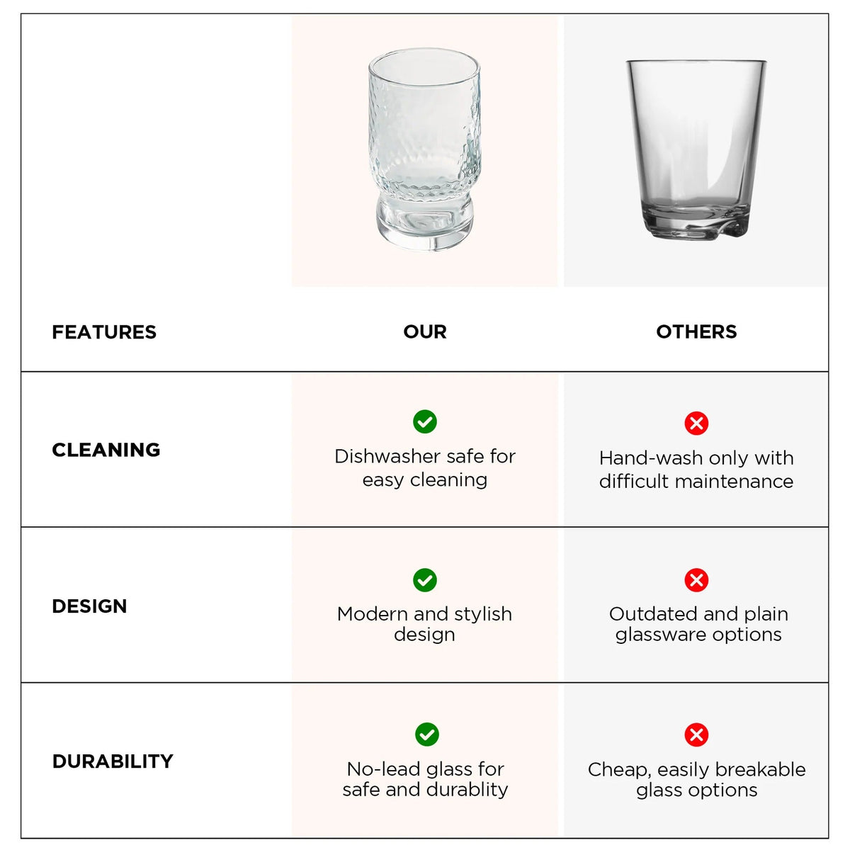 Water Glasses Set of 2 (430 ml), Juice Glasses, Lead Free