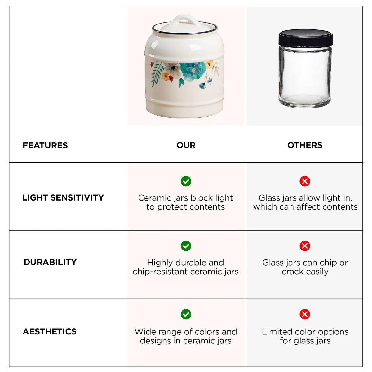 Ceramic Jar 1400 ml with Lid, Airtight, White Printed, Kitchen Storage
