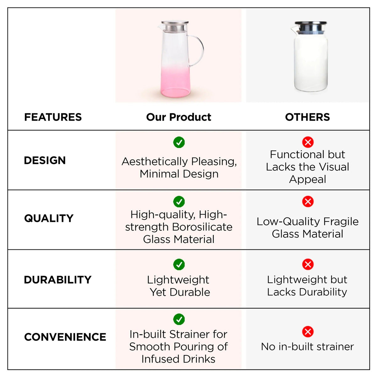Premium Borosilicate Glass Jug 970 ml Pink SS Lid