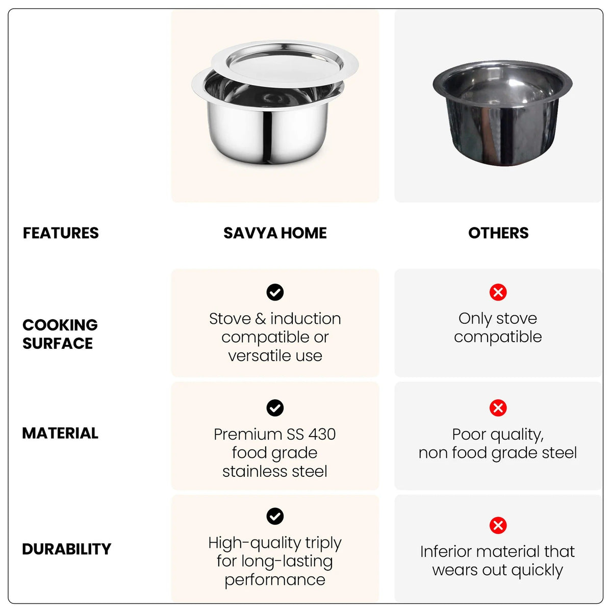 Triply Stainless Steel Tope Patila with Lid 3L 20 cm Handi Casserole Gas Induction