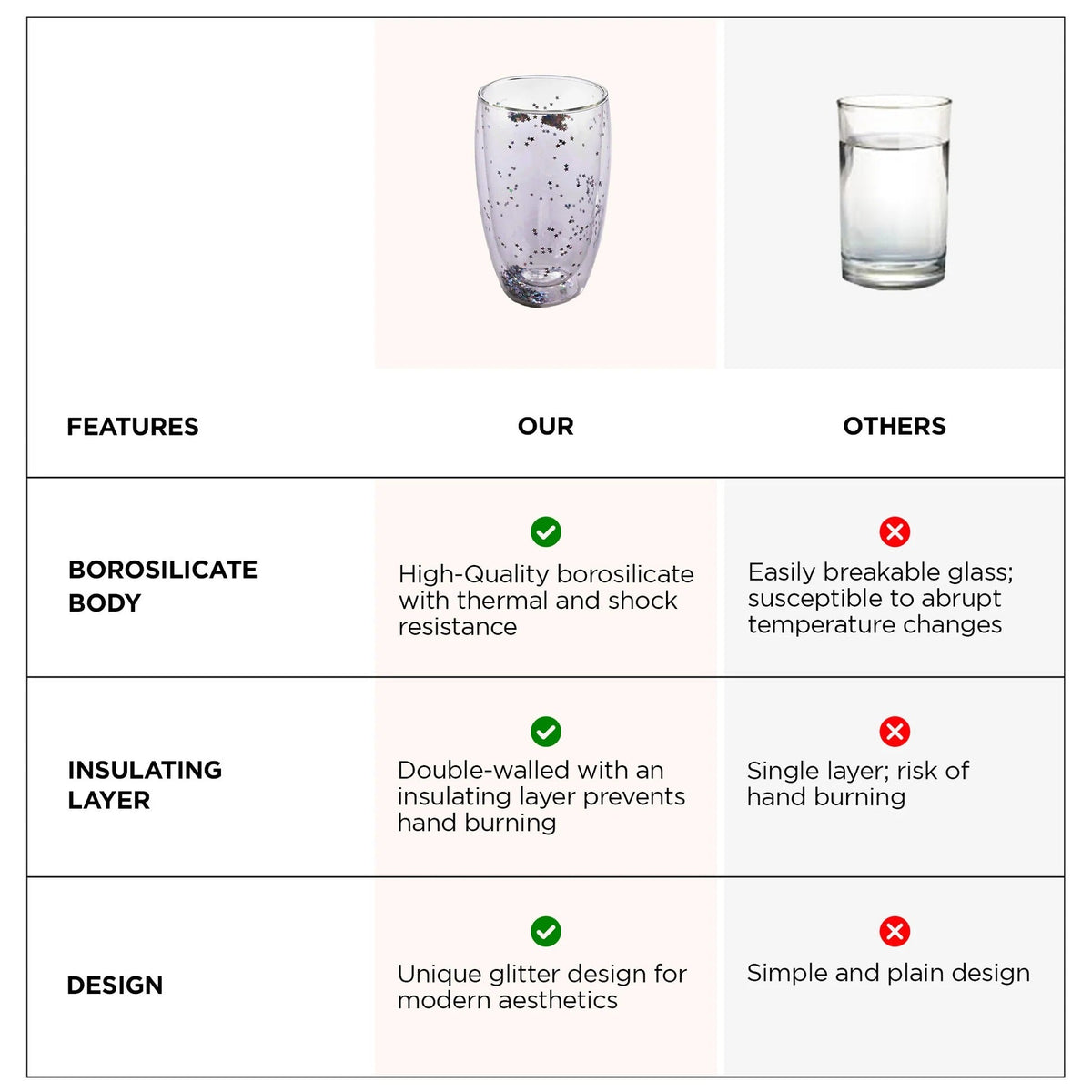 Double Wall Borosilicate Glass Coffee Mugs Set of 2 (450 ml), Starry Design, Transparent